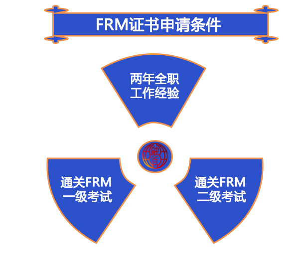 你知道FRM的这些考试条件吗？快来了解一下吧！
