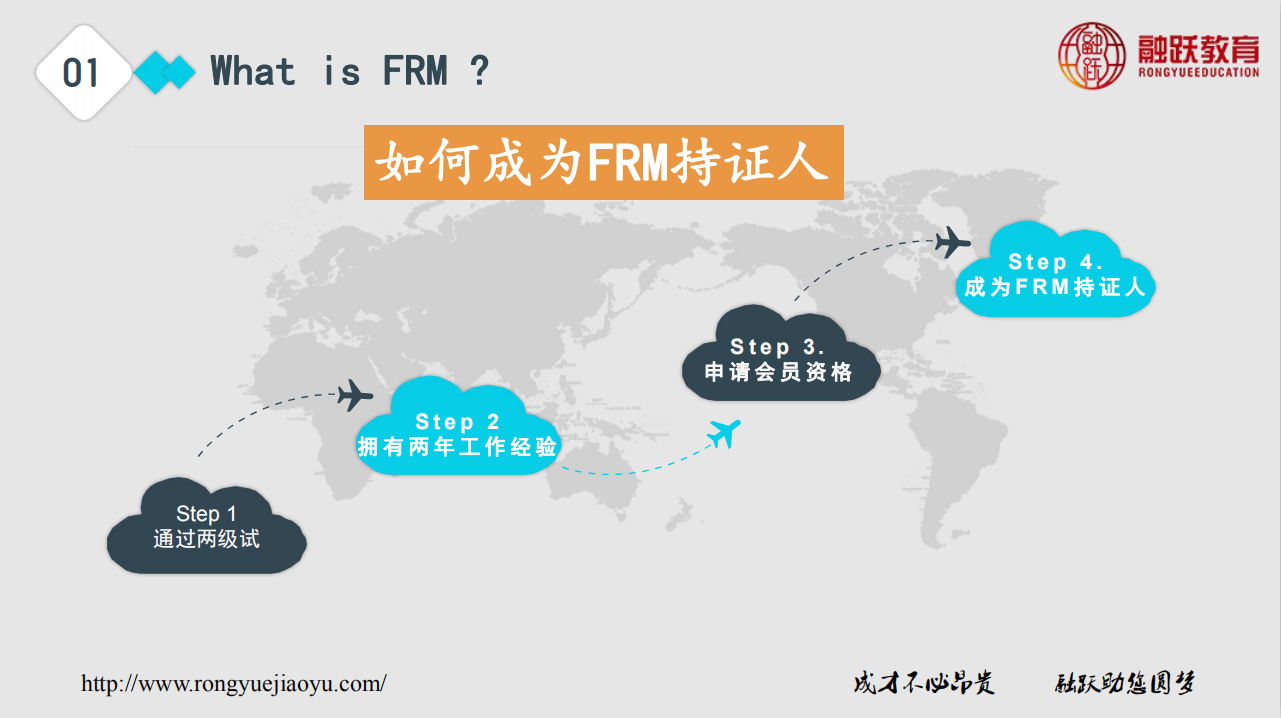 FRM获证流程