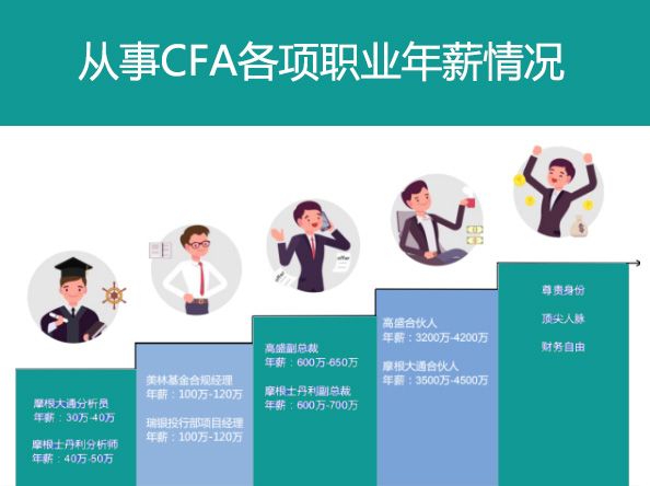 CFA取证后分析师能够从事工作如何？收入多少跟哪些因素有关？