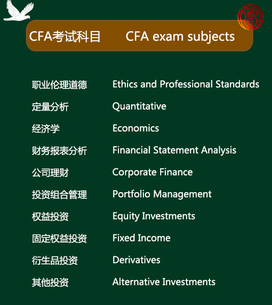 CFA是全英文考试吗？CFA考试科目及题型有哪些？